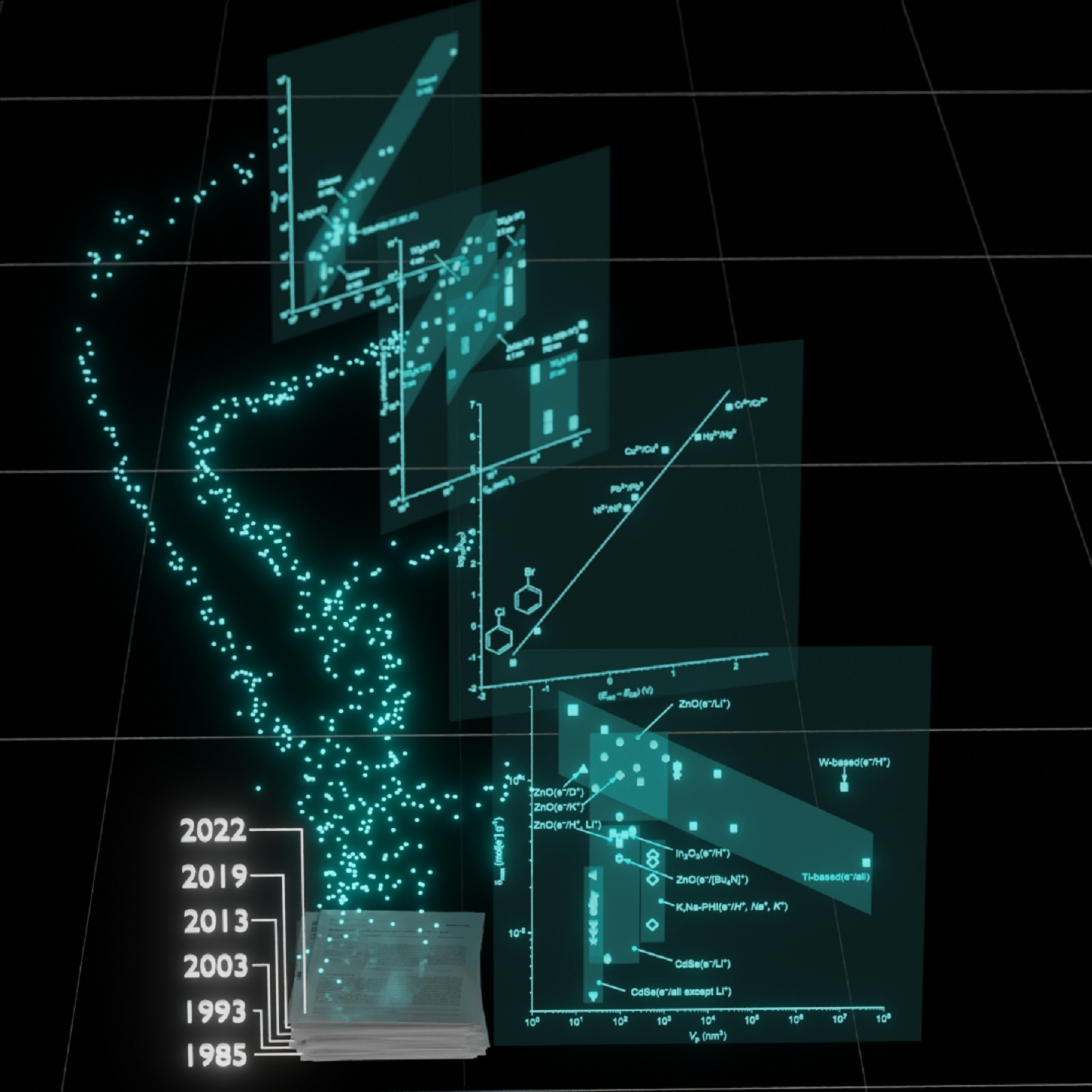 Die Daten wurden aus wissenschaftlichen Artikeln extrahiert, die in den letzten 40 Jahren veröffentlicht wurden, und sind nun in Form von interaktiven Grafiken online verfügbar.