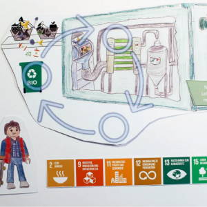 Waste-to-Ressource-Unit